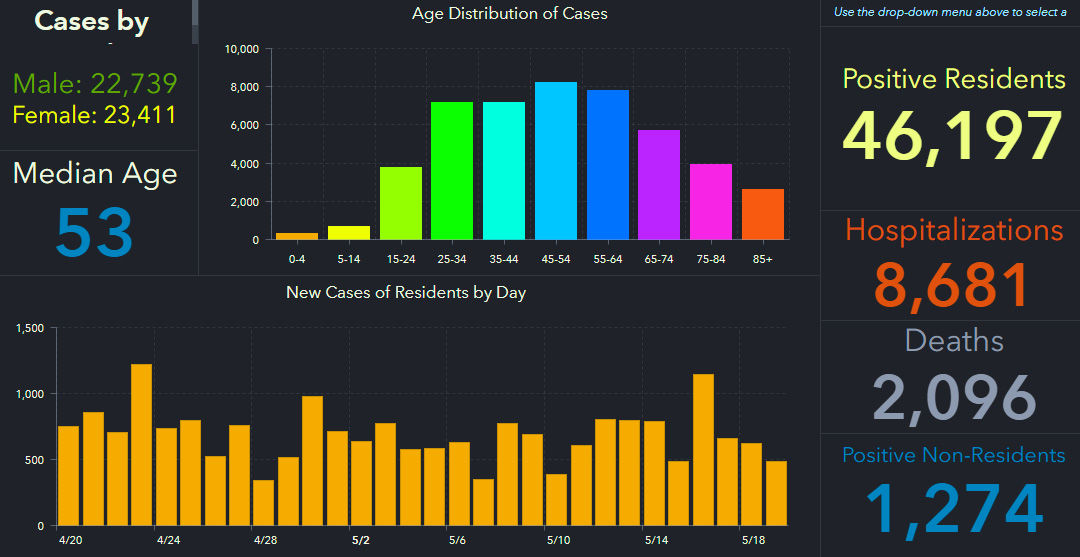 doh-chart-state-5-20-am.jpg